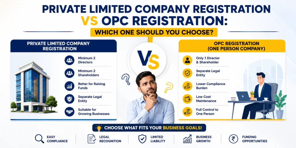 Private Limited Company Registration vs OPC Registration
